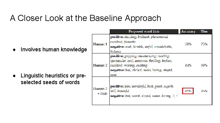 A Closer Look at the Baseline Approach ● Involves human knowledge ● Linguistic heuristics A Closer Look at the Baseline Approach ● Involves human knowledge ● Linguistic heuristics