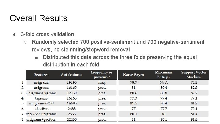 Overall Results ● 3 -fold cross validation ○ Randomly selected 700 positive-sentiment and 700 Overall Results ● 3 -fold cross validation ○ Randomly selected 700 positive-sentiment and 700