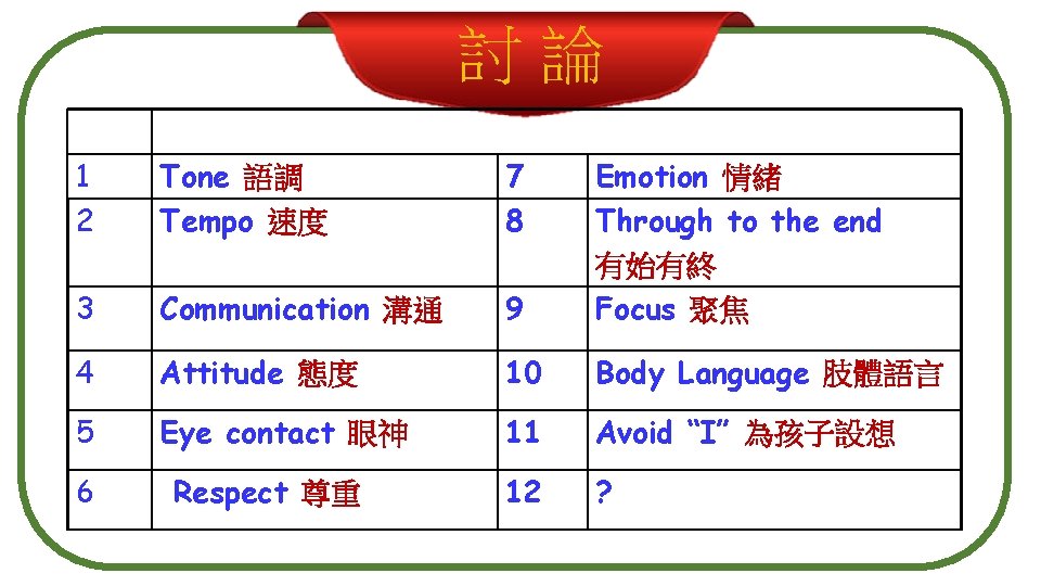 討論 1 2 Tone 語調 Tempo 速度 7 8 3 Communication 溝通 9 Emotion