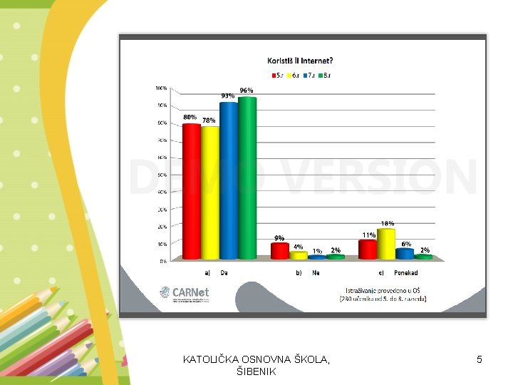 KATOLIČKA OSNOVNA ŠKOLA, ŠIBENIK 5 