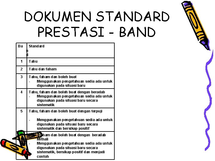 DOKUMEN STANDARD PRESTASI - BAND Ba Standard n d 1 Tahu 2 Tahu dan