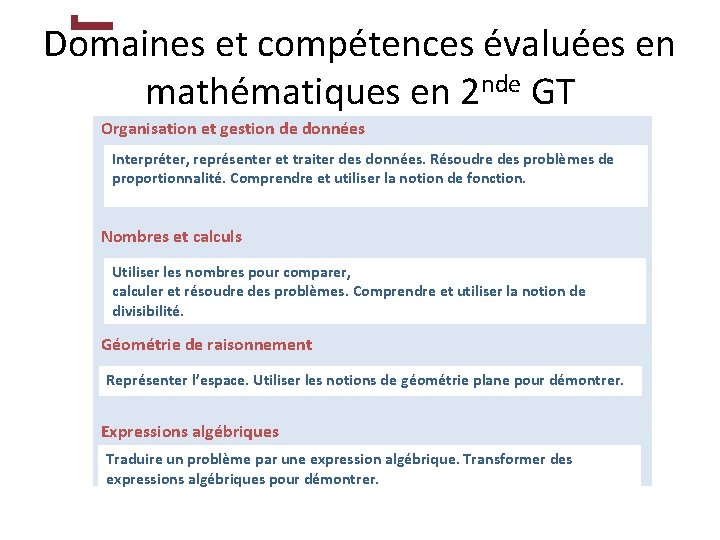 Domaines et compétences évaluées en mathématiques en 2 nde GT Organisation et gestion de