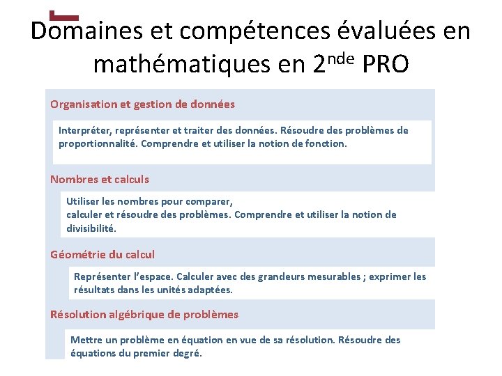 Domaines et compétences évaluées en mathématiques en 2 nde PRO Organisation et gestion de
