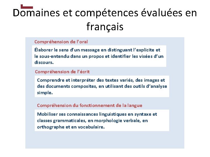 Domaines et compétences évaluées en français Compréhension de l’oral Élaborer le sens d’un message