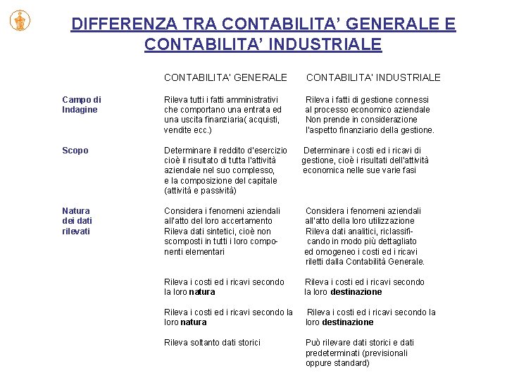 DIFFERENZA TRA CONTABILITA’ GENERALE E CONTABILITA’ INDUSTRIALE CONTABILITA’ GENERALE CONTABILITA’ INDUSTRIALE Campo di Indagine