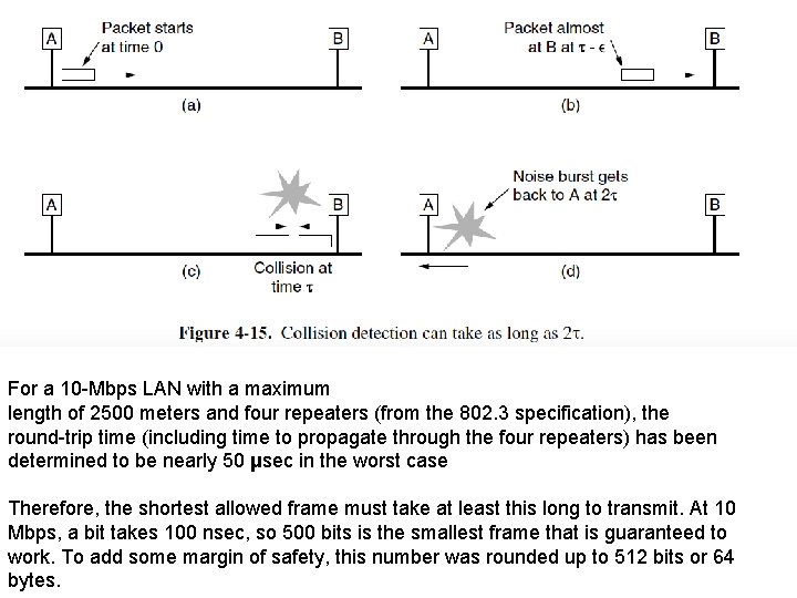 For a 10 -Mbps LAN with a maximum length of 2500 meters and four