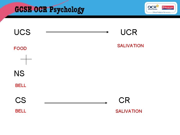 UCS FOOD UCR SALIVATION NS BELL CR SALIVATION 
