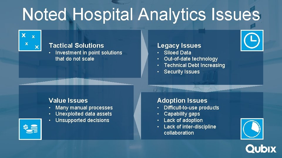 Noted Hospital Analytics Issues X X Tactical Solutions Legacy Issues • Investment in point