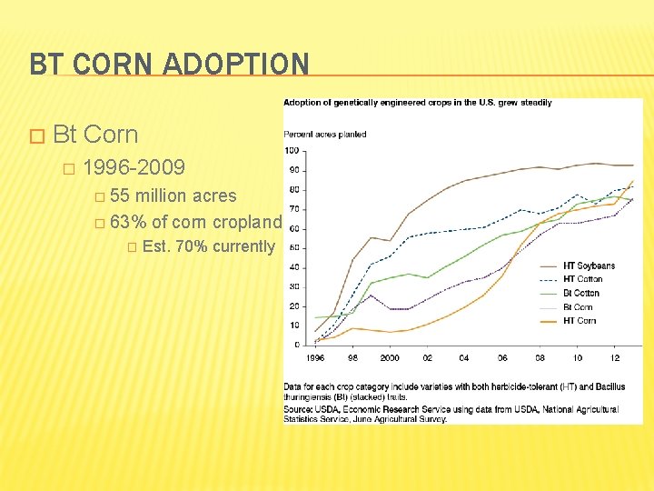 BT CORN ADOPTION � Bt Corn � 1996 -2009 � 55 million acres �