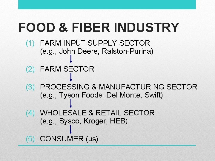 FOOD & FIBER INDUSTRY (1) FARM INPUT SUPPLY SECTOR (e. g. , John Deere,