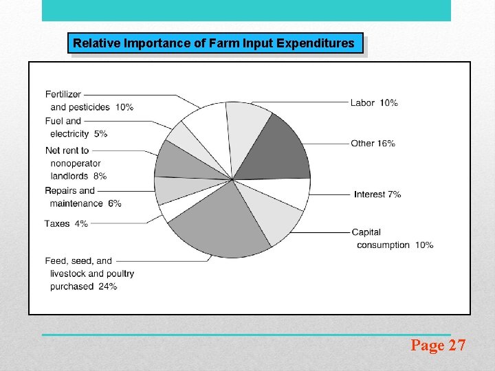Relative Importance of Farm Input Expenditures Page 27 