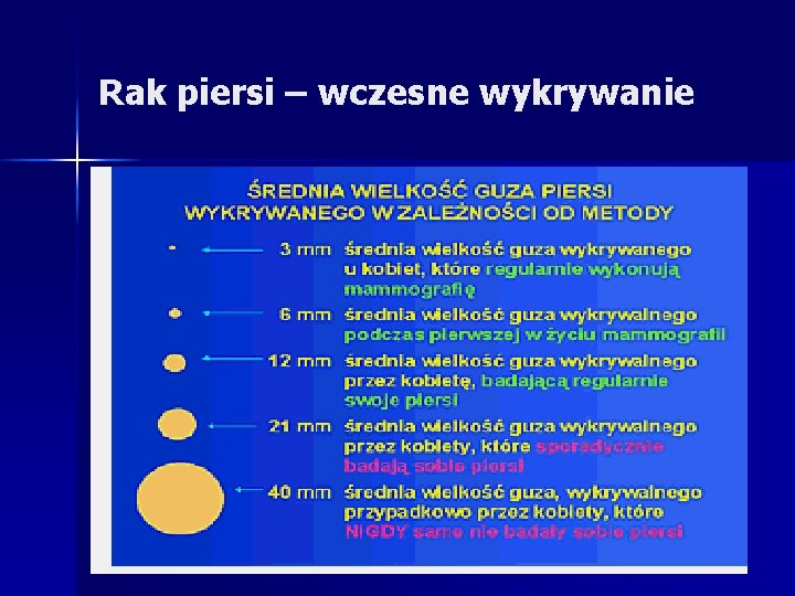 Rak piersi – wczesne wykrywanie 