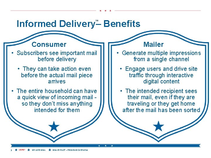 Informed Delivery– Benefits ™ Consumer Mailer • Subscribers see important mail before delivery •