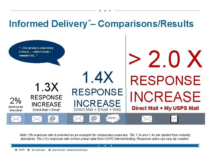 Informed Delivery – Comparisons/Results ™ “…this service is absolutely brilliant…. I didn't know I