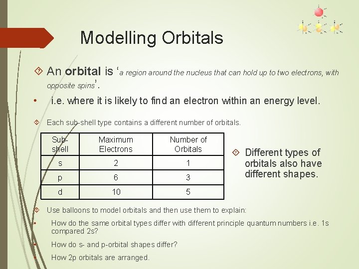 Modelling Orbitals An orbital is ‘a region around the nucleus that can hold up