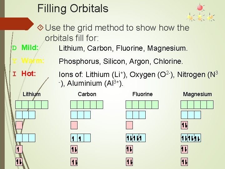 Filling Orbitals Use the grid method to show the orbitals fill for: D Mild: