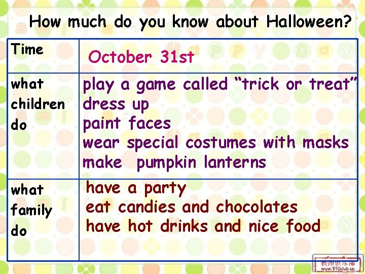 How much do you know about Halloween? Time October 31 st what children do