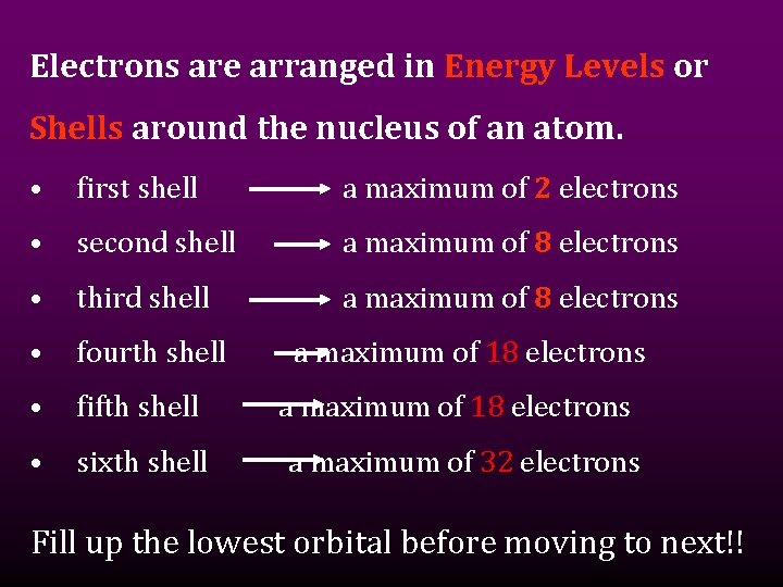 Electrons are arranged in Energy Levels or Shells around the nucleus of an atom.