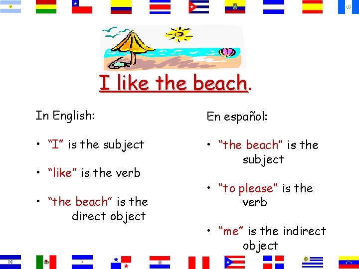 I like the beach In English: En español: • “I” is the subject •