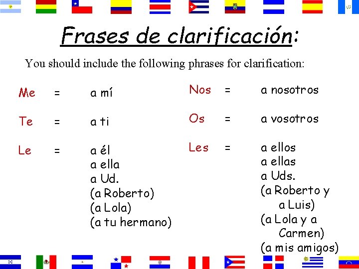 Frases de clarificación: You should include the following phrases for clarification: Me = a