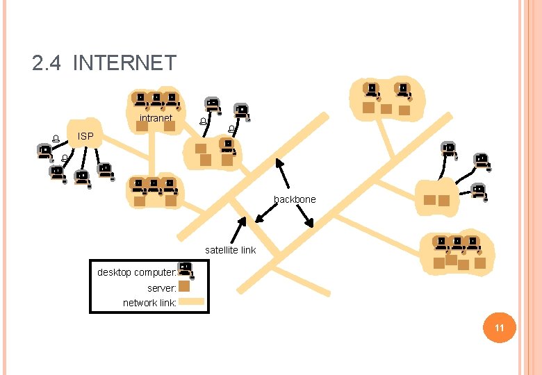 2. 4 INTERNET intranet ISP % % backbone satellite link desktop computer: server: network