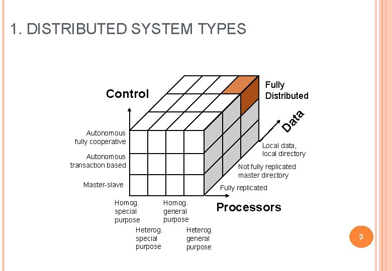 1. DISTRIBUTED SYSTEM TYPES Autonomous fully cooperative Autonomous transaction based Master-slave Homog. general special