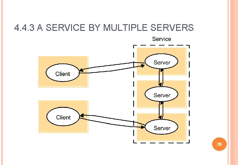 4. 4. 3 A SERVICE BY MULTIPLE SERVERS 39 