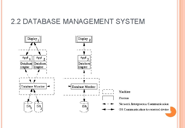 2. 2 DATABASE MANAGEMENT SYSTEM 9 