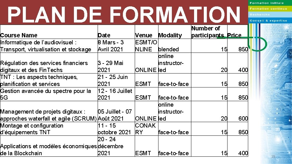 PLAN DE FORMATION 2021 Course Name Informatique de l’audiovisuel : Transport, virtualisation et stockage