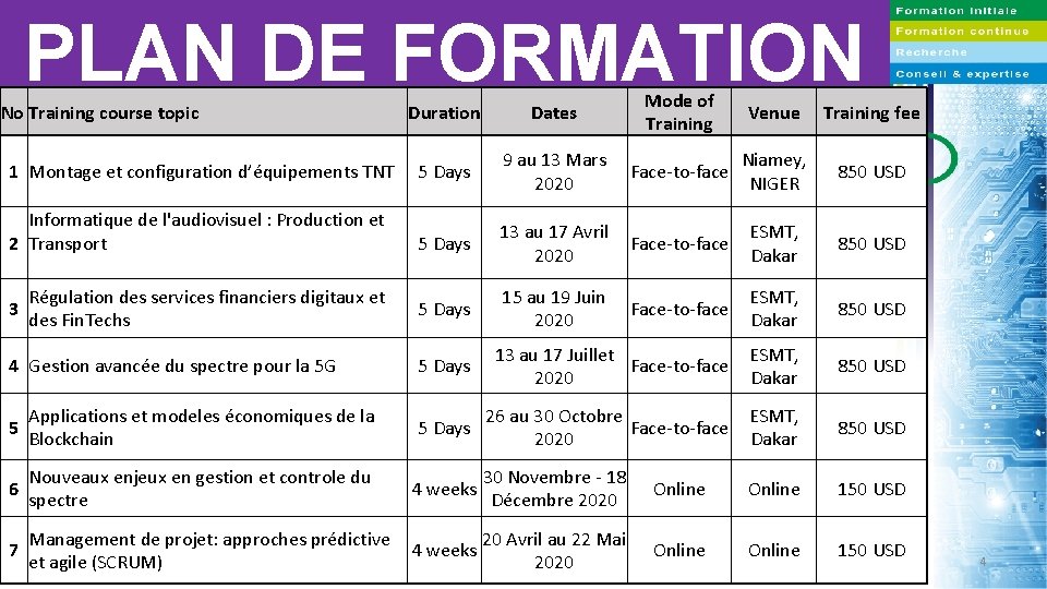 PLAN DE FORMATION 2020 Duration Dates Mode of Training Venue Training fee 1 Montage