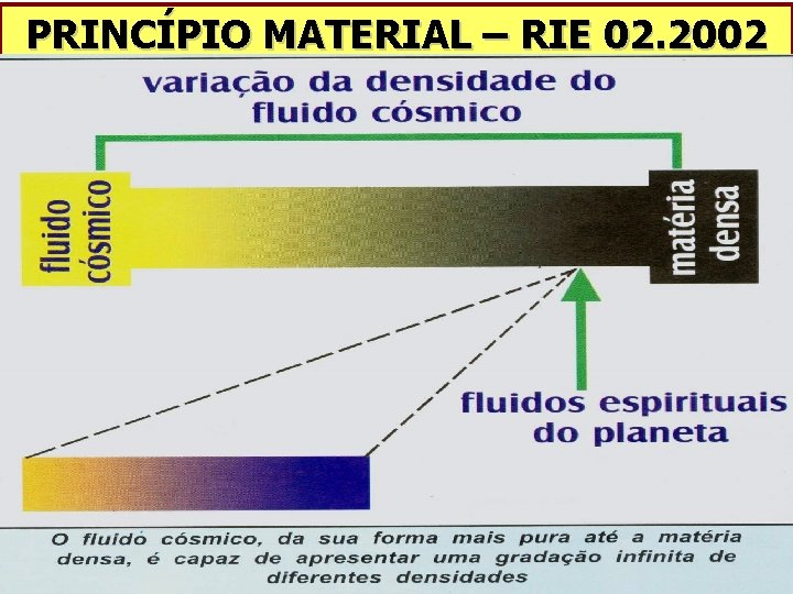 PRINCÍPIO MATERIAL – RIE 02. 2002 