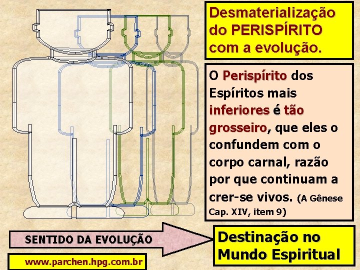 Desmaterialização do PERISPÍRITO com a evolução. O Perispírito dos Espíritos mais inferiores é tão