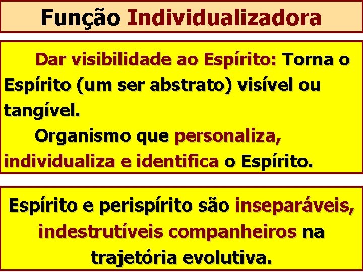 Função Individualizadora Dar visibilidade ao Espírito: Torna o Espírito (um ser abstrato) visível ou