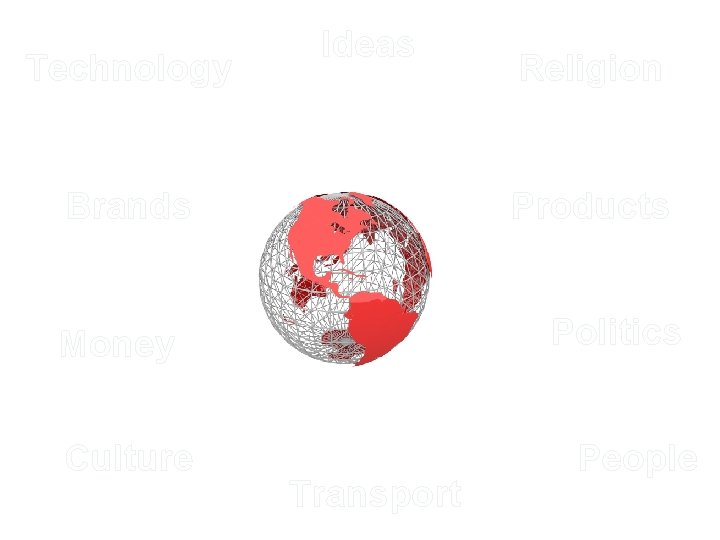 Technology Ideas Brands Products Politics Money Culture Religion Transport People 