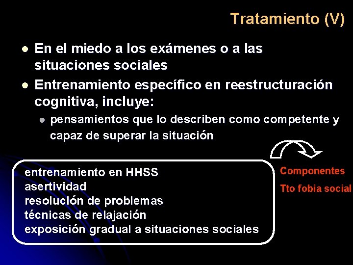 Tratamiento (V) l l En el miedo a los exámenes o a las situaciones