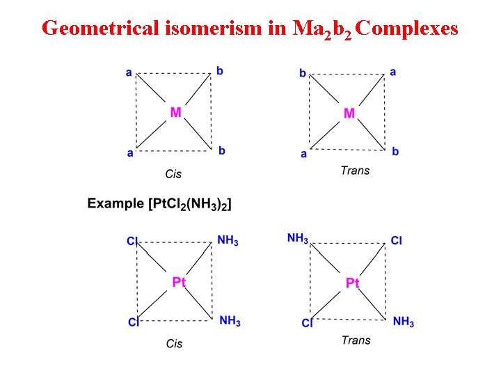 Geometrical isomerism in Ma 2 b 2 Complexes 
