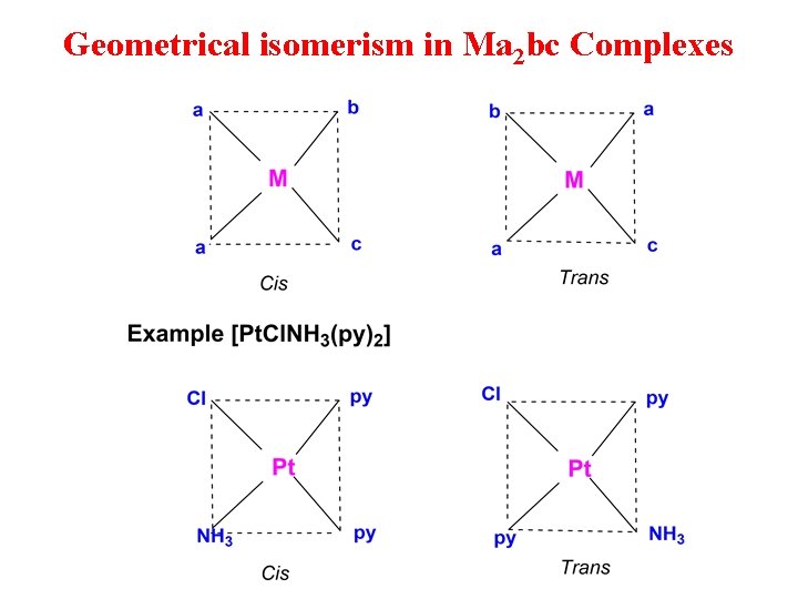 Geometrical isomerism in Ma 2 bc Complexes 