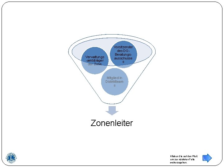 Verwaltungs-amtsträger der Zone der Vorsitzender des DGBeratungsausschusses s Mitglied in Distriktteams s Zonenleiter Klicken