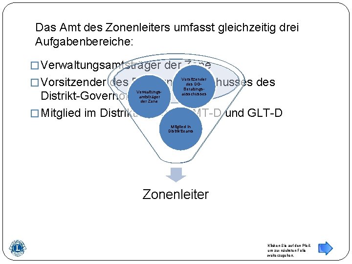 Das Amt des Zonenleiters umfasst gleichzeitig drei Aufgabenbereiche: � Verwaltungsamtsträger der Zone Vorsitzender des