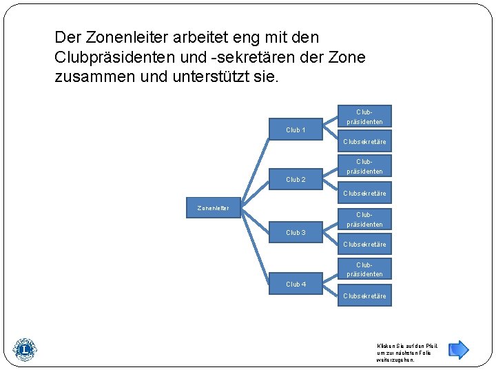 Der Zonenleiter arbeitet eng mit den Clubpräsidenten und -sekretären der Zone zusammen und unterstützt