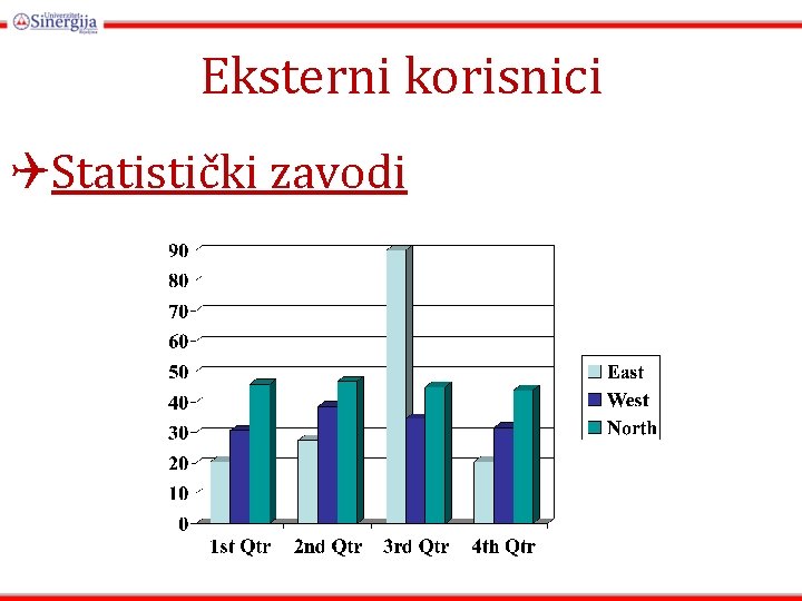 Eksterni korisnici QStatistički zavodi Eksterni korisnici QStatistički zavodi