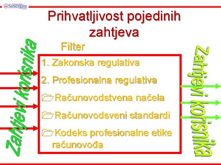 Prihvatljivost pojedinih zahtjeva Filter 1. Zakonska regulativa 2. Profesionalna regulativa 1 Računovodstvena načela 1 Prihvatljivost pojedinih zahtjeva Filter 1. Zakonska regulativa 2. Profesionalna regulativa 1 Računovodstvena načela 1