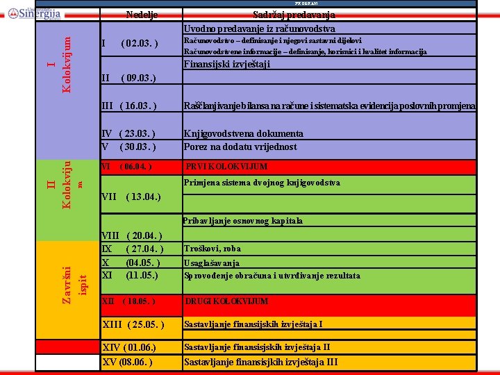 PROGRAM I ( 02. 03. ) Sadržaj predavanja Uvodno predavanje iz računovodstva Računovodstvo – PROGRAM I ( 02. 03. ) Sadržaj predavanja Uvodno predavanje iz računovodstva Računovodstvo –