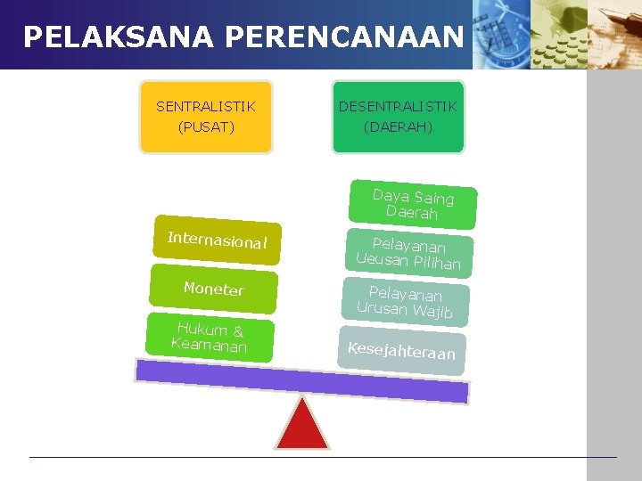 PELAKSANA PERENCANAAN SENTRALISTIK (PUSAT) DESENTRALISTIK (DAERAH) Daya Saing Daerah Internasional Pelayanan Ueusan Pilihan Moneter