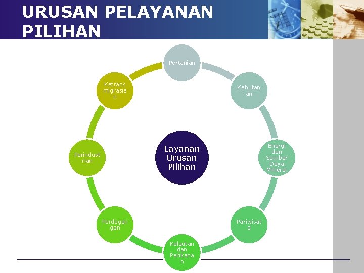 URUSAN PELAYANAN PILIHAN Pertanian Ketrans migrasia n Kahutan an Energi dan Sumber Daya Mineral