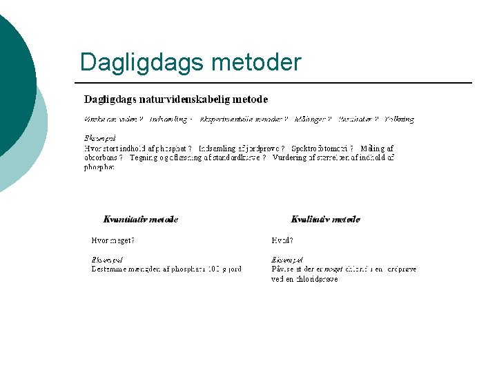 Dagligdags metoder 