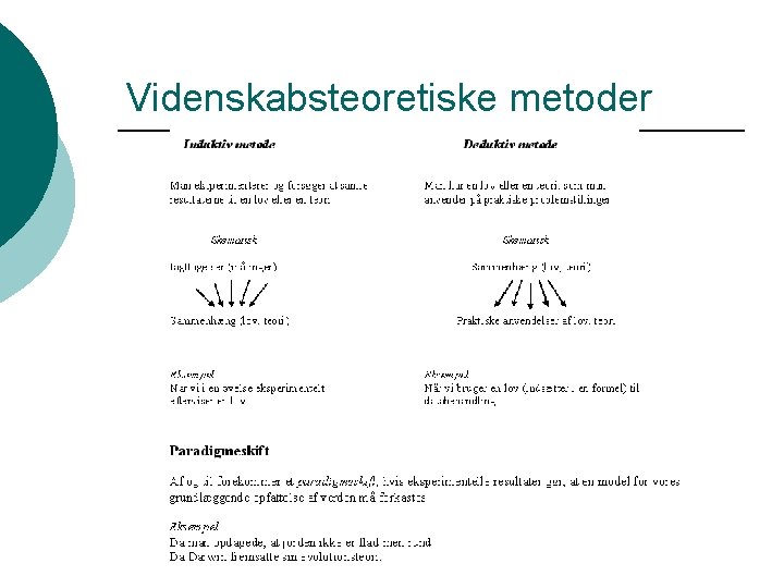 Videnskabsteoretiske metoder 