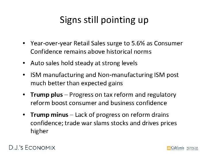 Signs still pointing up • Year-over-year Retail Sales surge to 5. 6% as Consumer