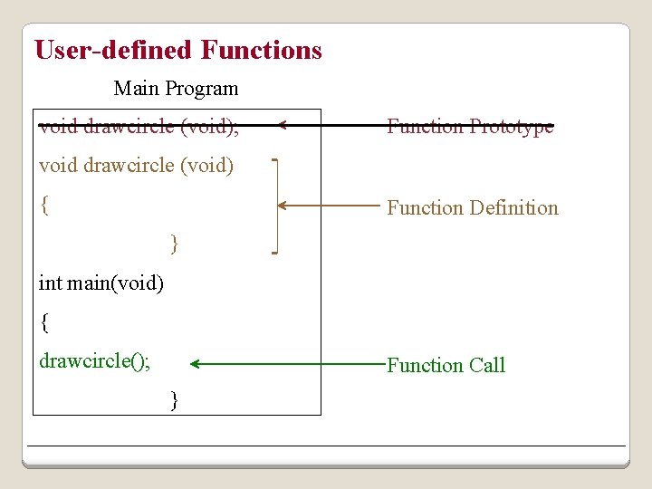 User-defined Functions Main Program void drawcircle (void); Function Prototype void drawcircle (void) { Function