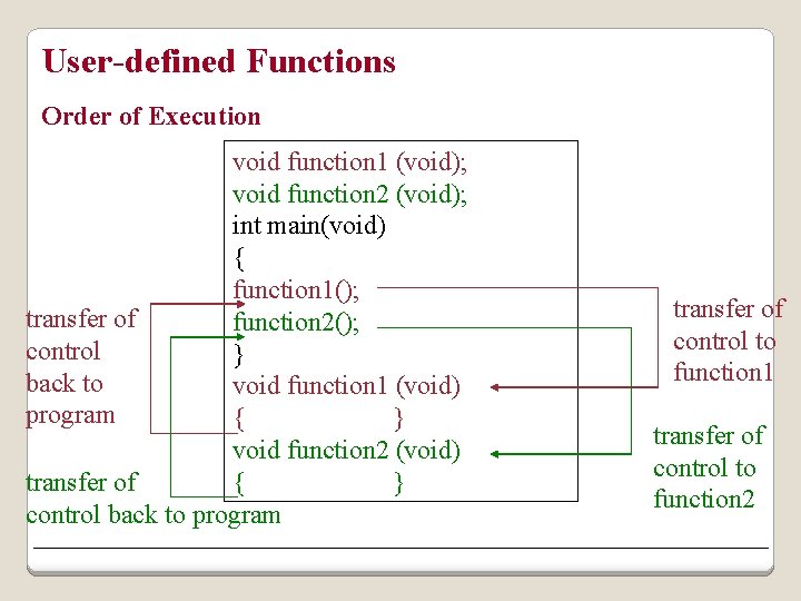 User-defined Functions Order of Execution void function 1 (void); void function 2 (void); int